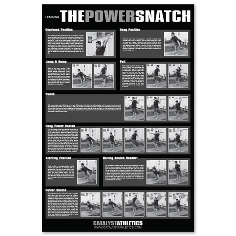 Power Snatch Progression Poster