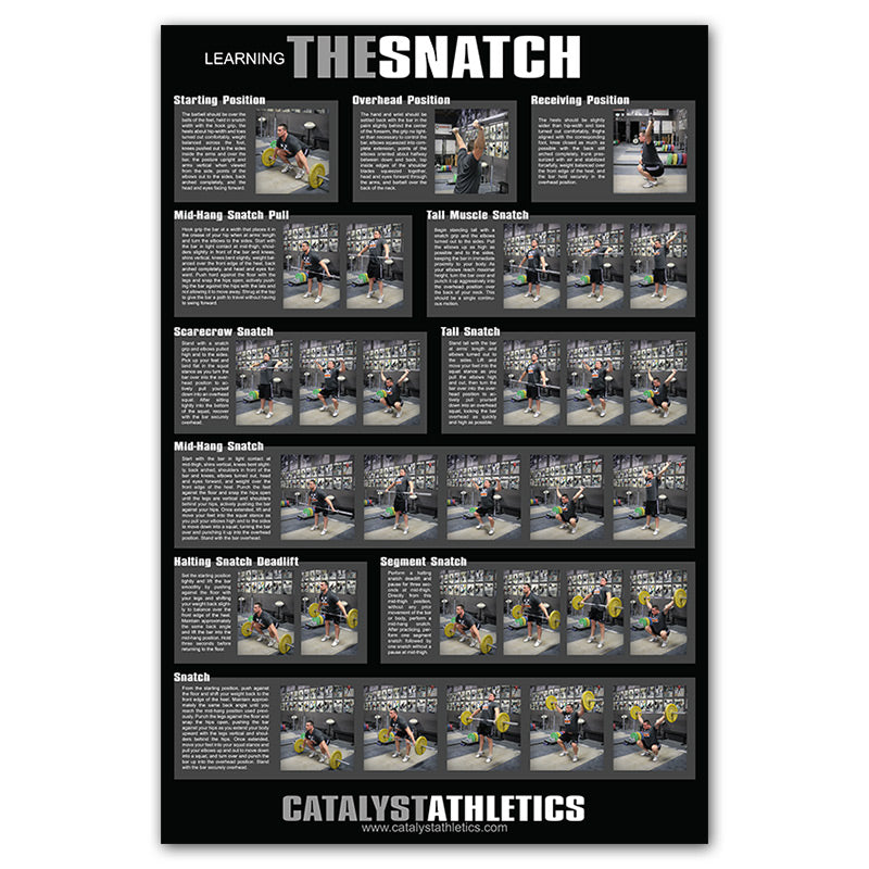 Snatch Progression Snatch Progression Poster – Catalyst Athletics