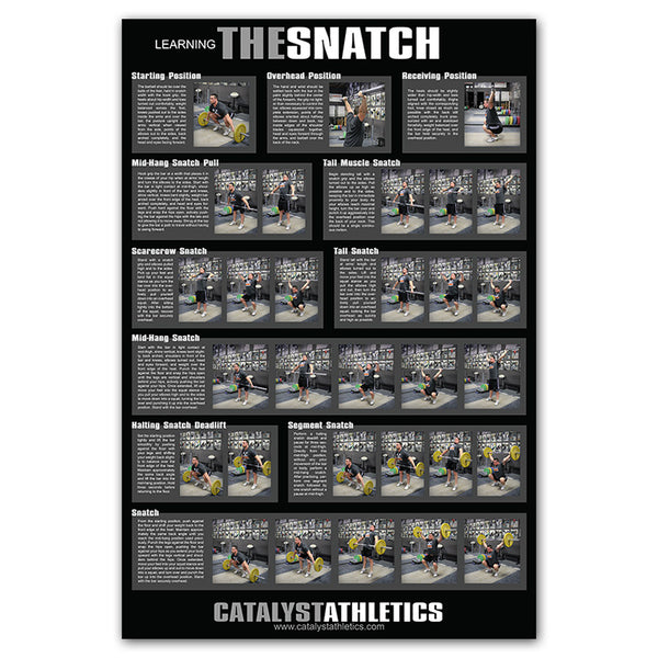 Snatch Progression Program Snatch Progression Poster – Catalyst Athletics